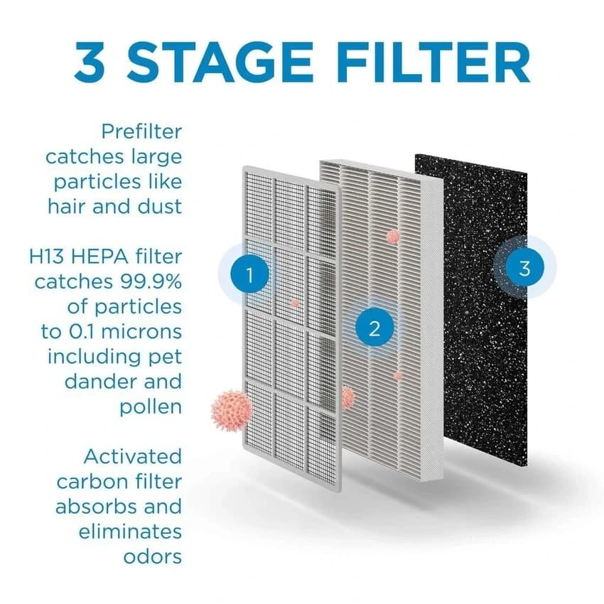Ahu & Hvac Filters
