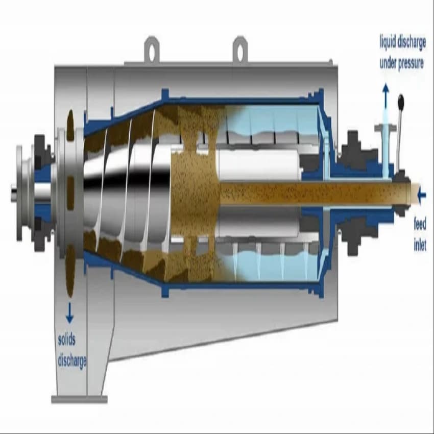 Industrial Decanter Centrifuges, 960 Rpm
