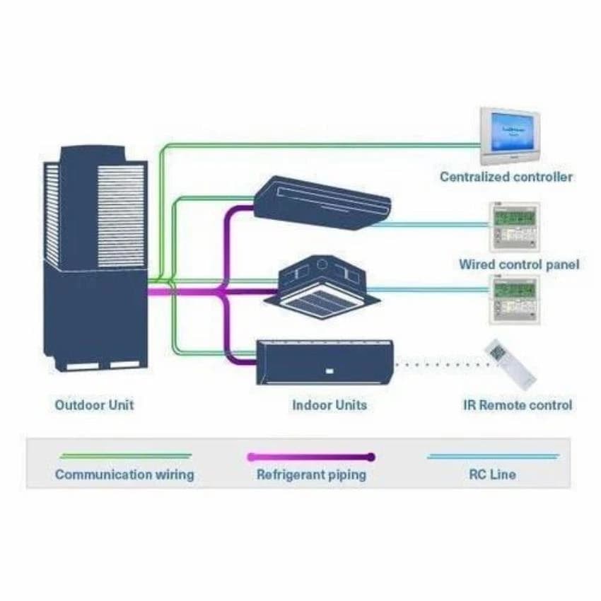 Vrv Vrf Air Conditioning Systems