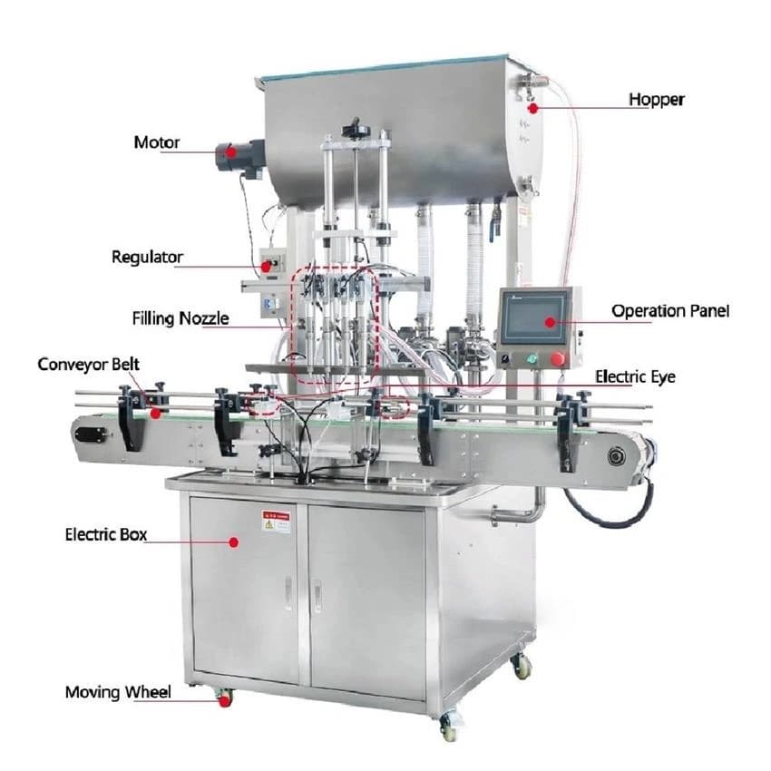 Stainless Steel Fully Automatic Paste/Viscous Liquid Filling Machine