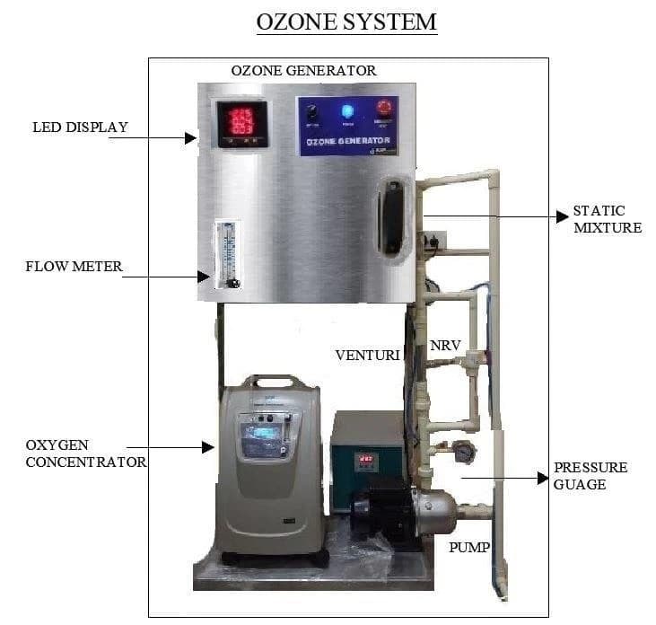 Water IOnizer Ozone Generator, for Effluent Treatment Plant
