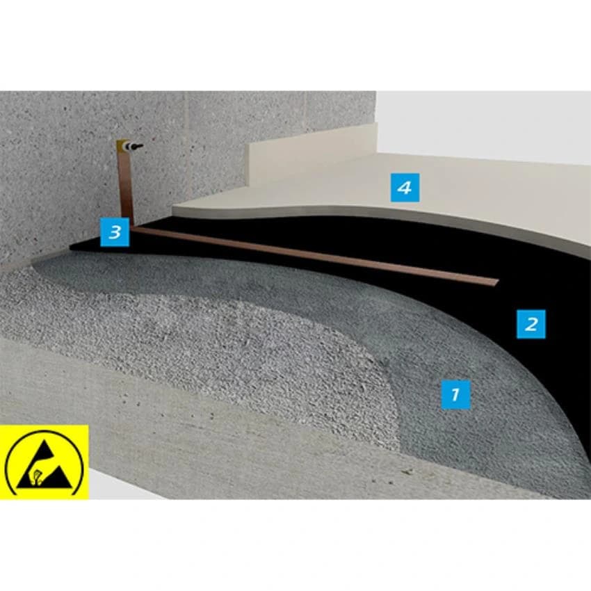 Electrostatic Coatings