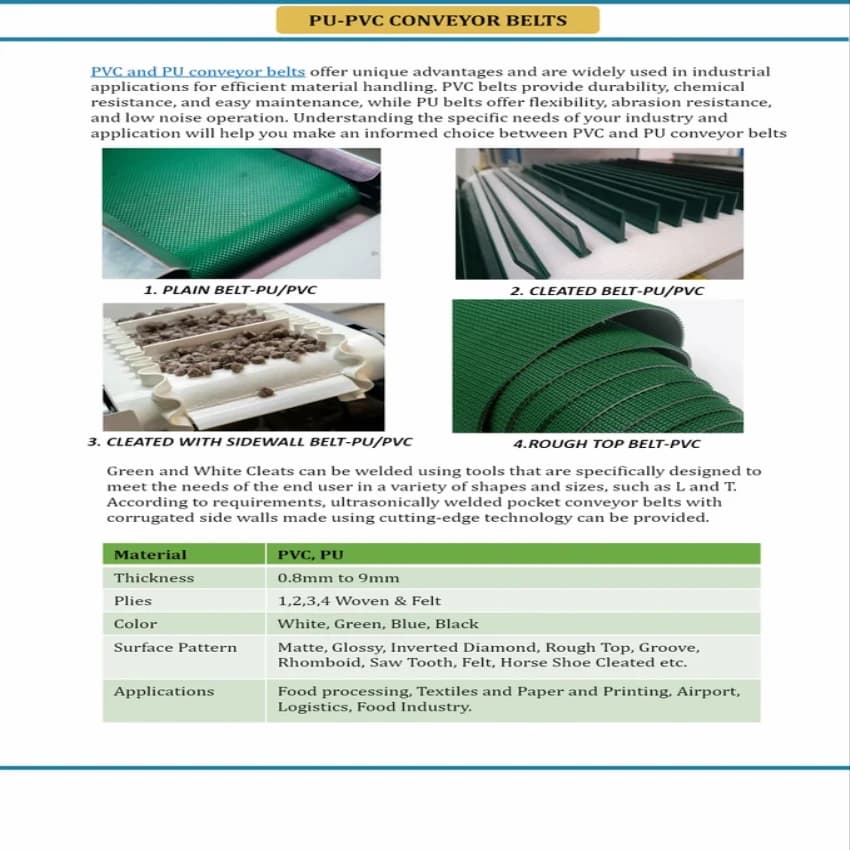 Food Grade Pu Conveyor Belt