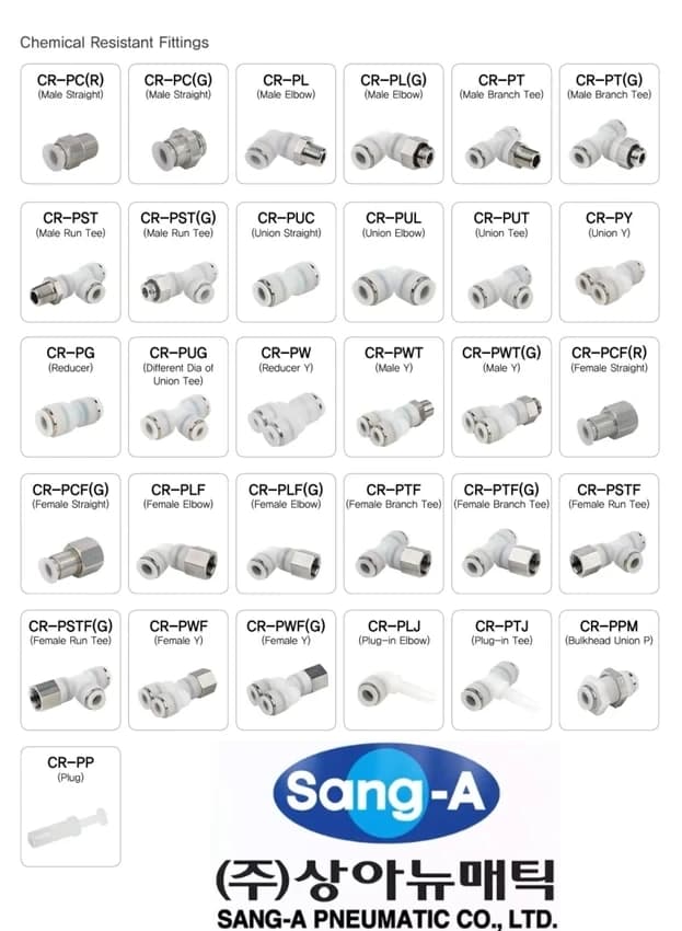 SS PU Type,Threaded Types Chemical Resistant Fittings
