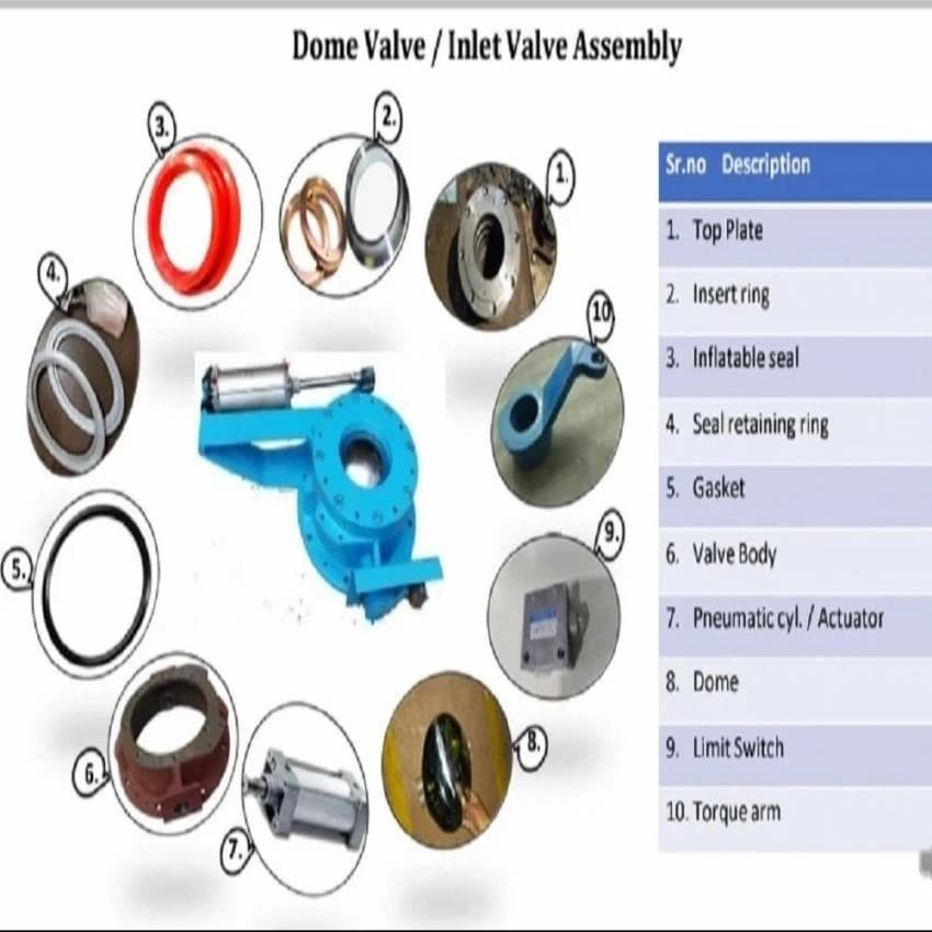 Material: Cast Iron Inlet Valve Assembly, For Industrial