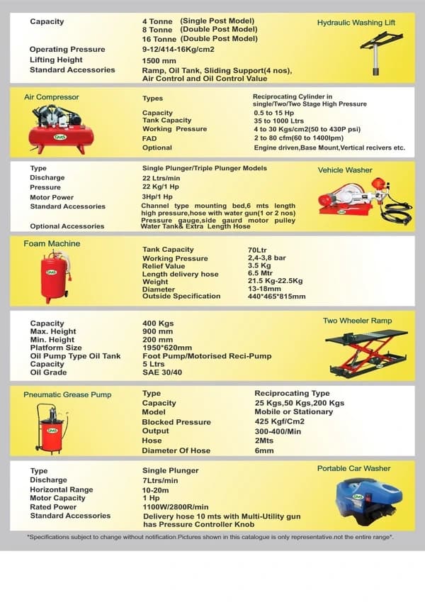 GMS 2HP Hydraulic Power Pack, For Automation