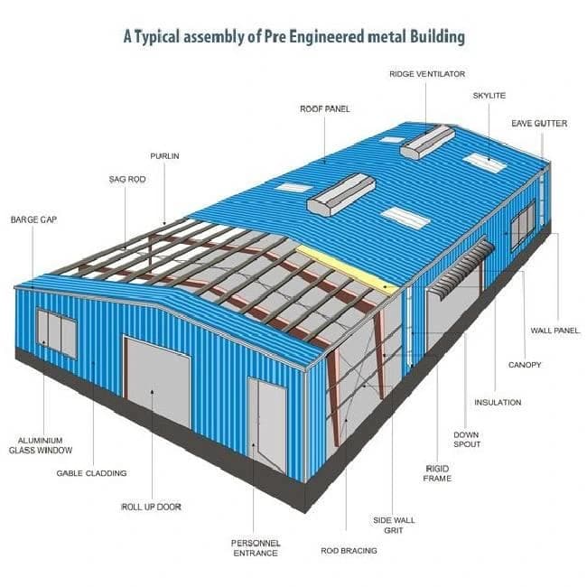 Prefabricated Warehouses