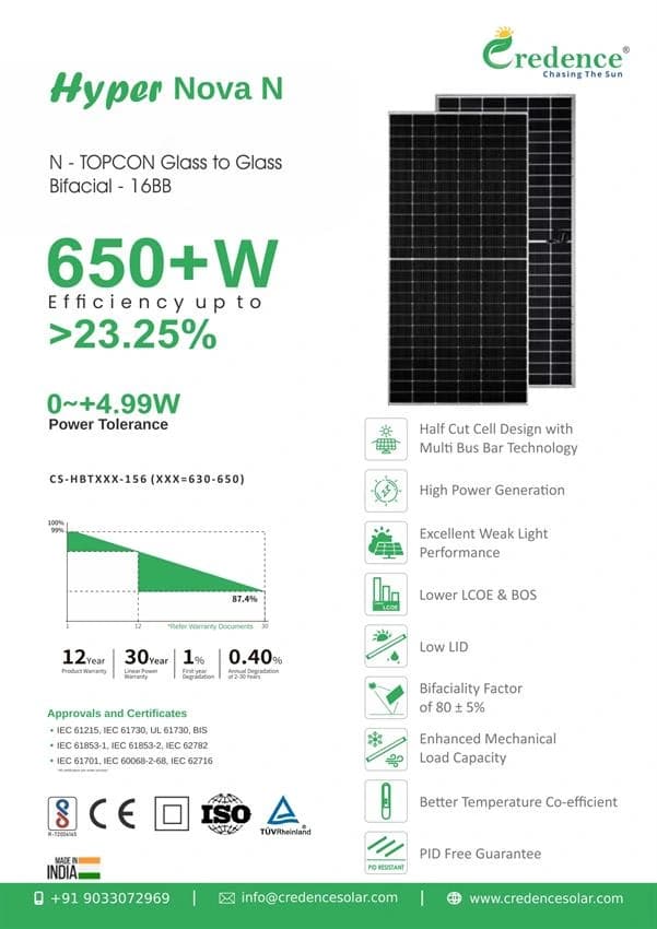 Credence Solar Panel 650W Hyper Nova N: The Topcon Bifacial Solar Technology in 16BB