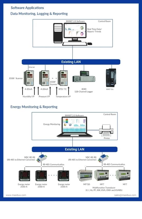 PC BASED DATA ACQUISITION SYSTEM
