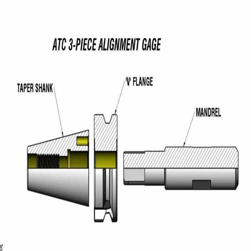 ATC Alignment Gauge