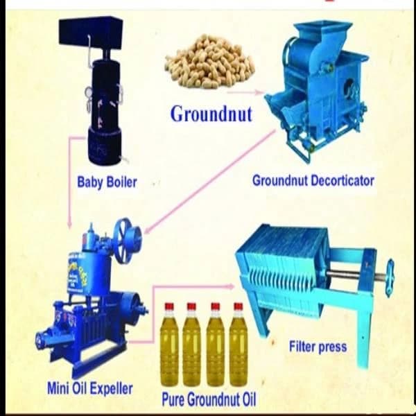 Electric Om Mini Oil Mill Plant, Automation Grade: Automatic