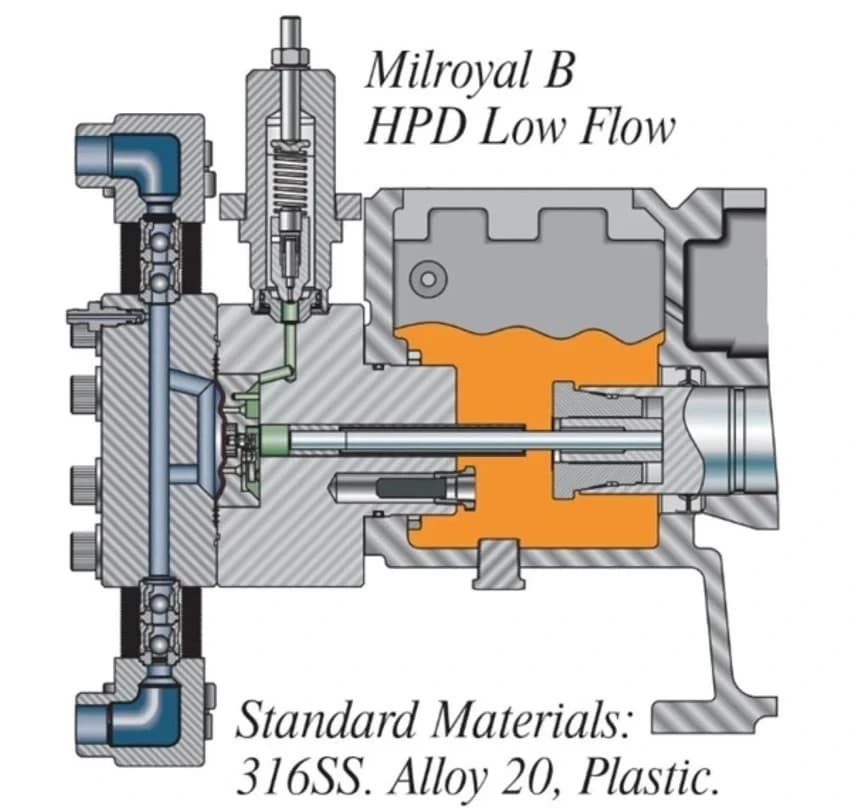 Diaphragm Dosing Pump SS304 Head 0-50 lph 0-25 bar