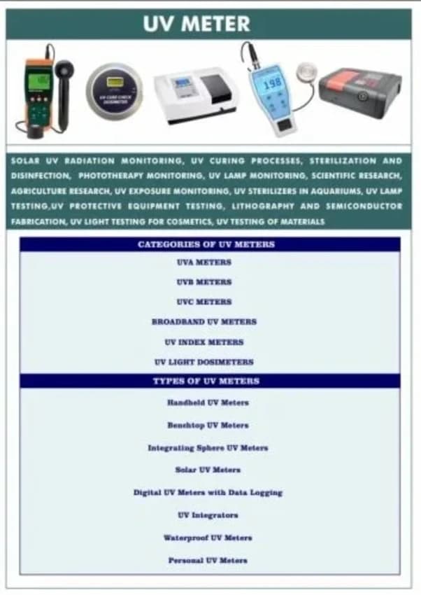 Uv Meter SF00000615