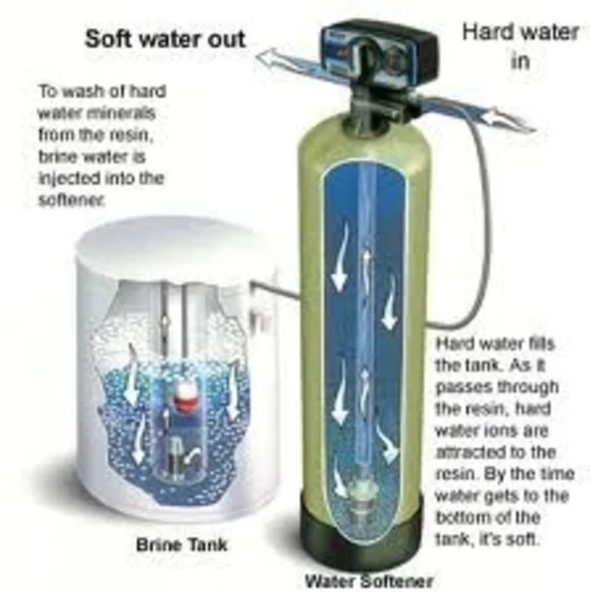 Water Softener