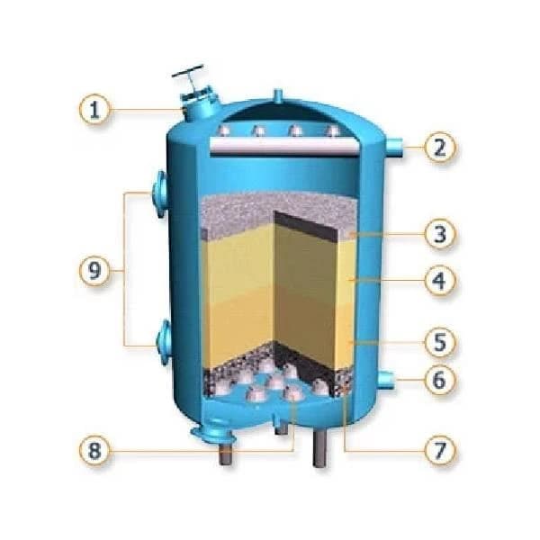 Multi Grade Sand Filter