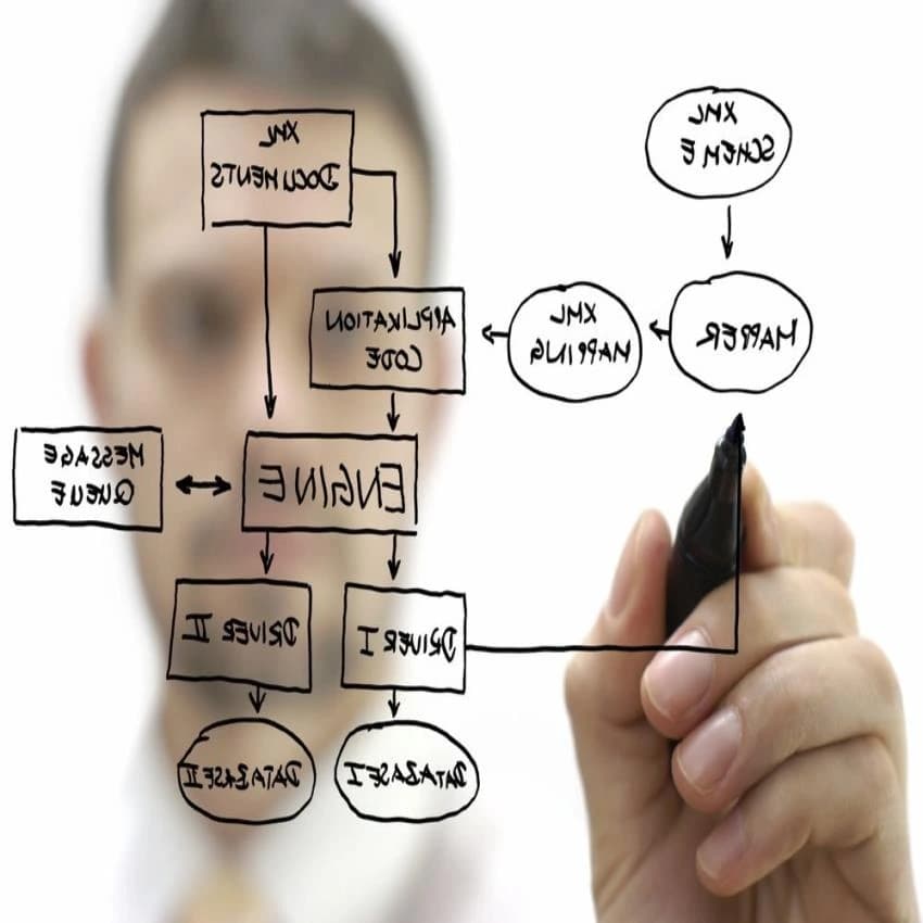 Project Management Consultancy Service
