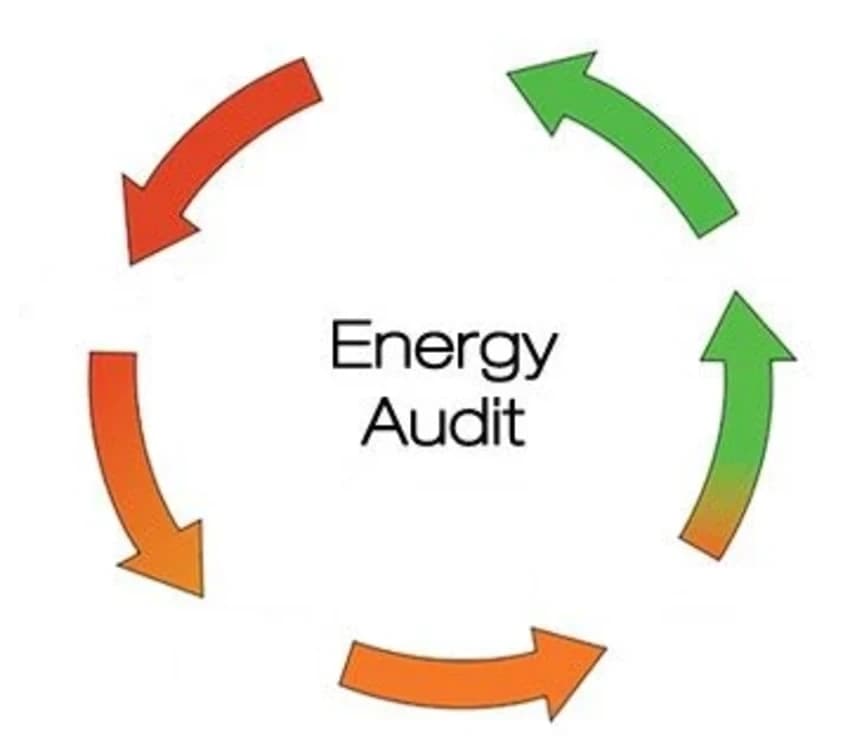 Energy Audit