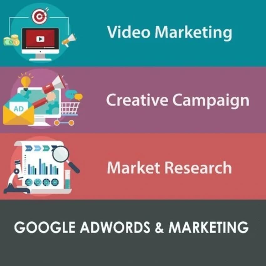 Google Adwords Service