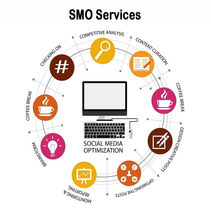 Social Media Services