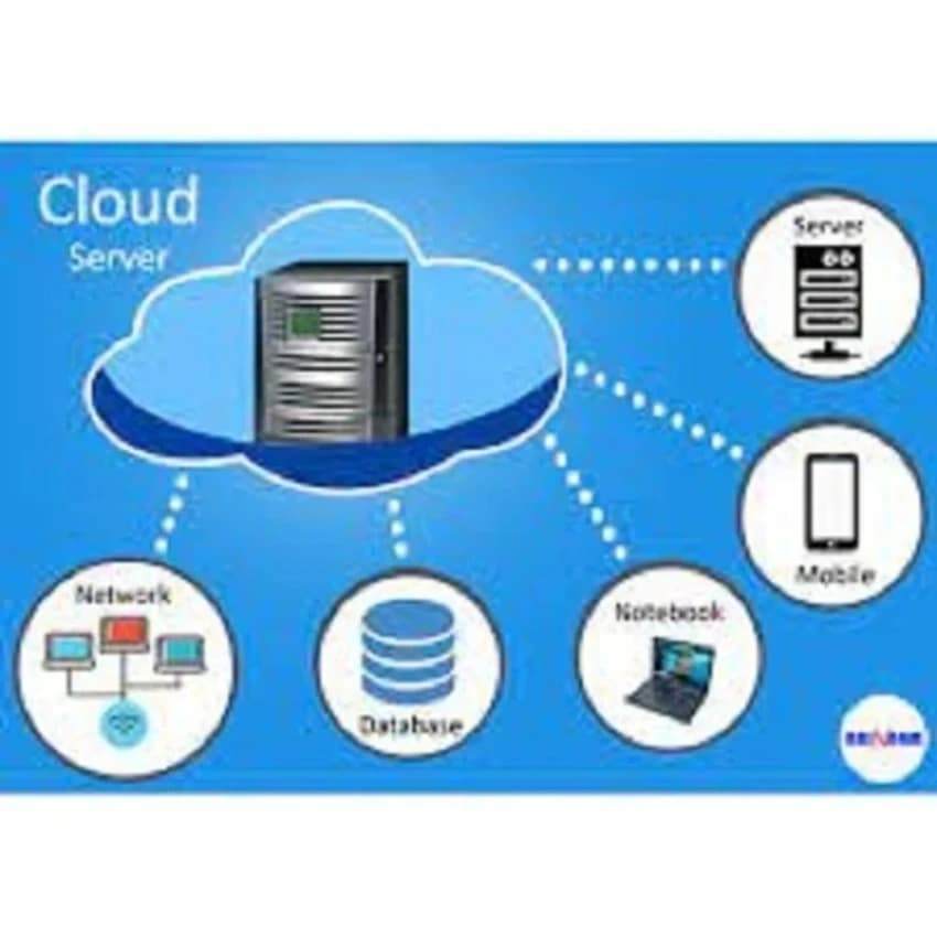 Microsoft Azure .