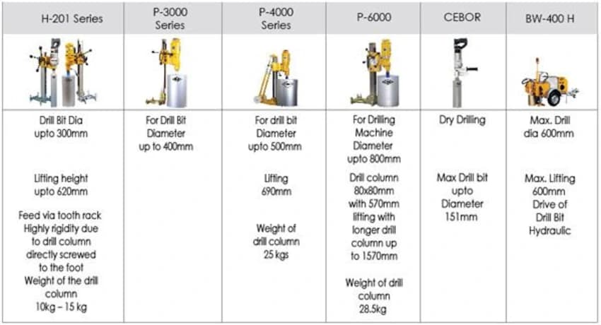Diamond Drilling Technology