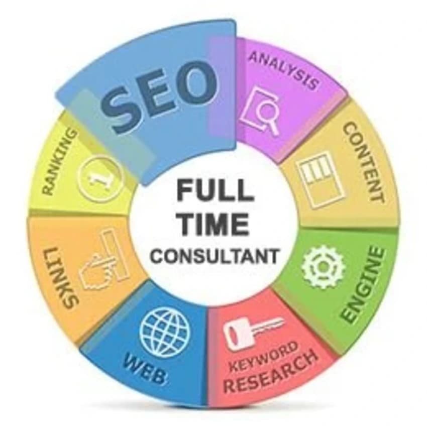 SEO Copywriting Services