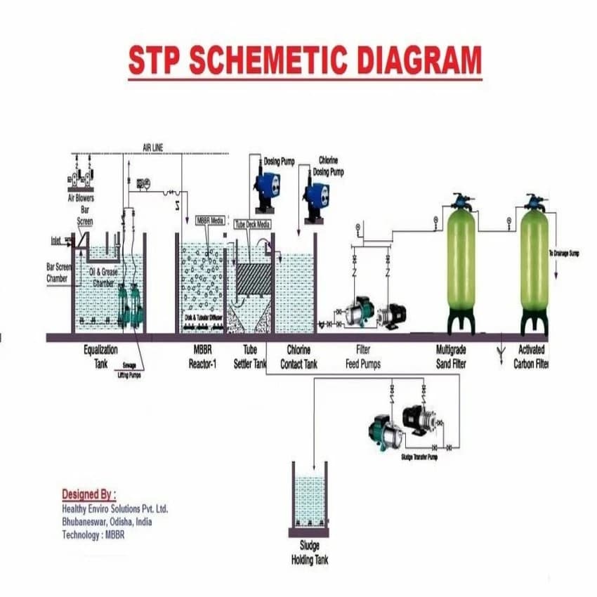 Sewage Water Treatment Service