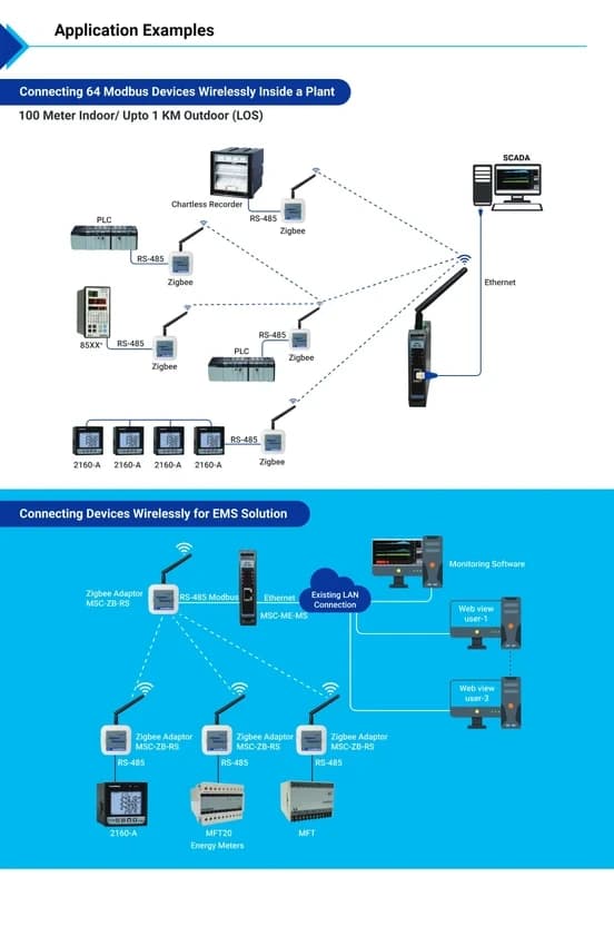 Iot And Cloud In Automation Solution
