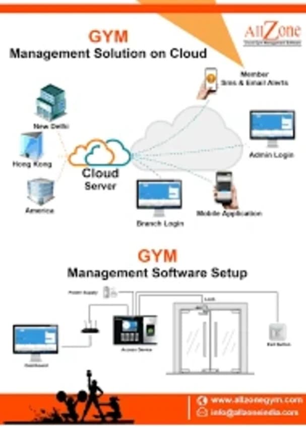 Gym Management Software
