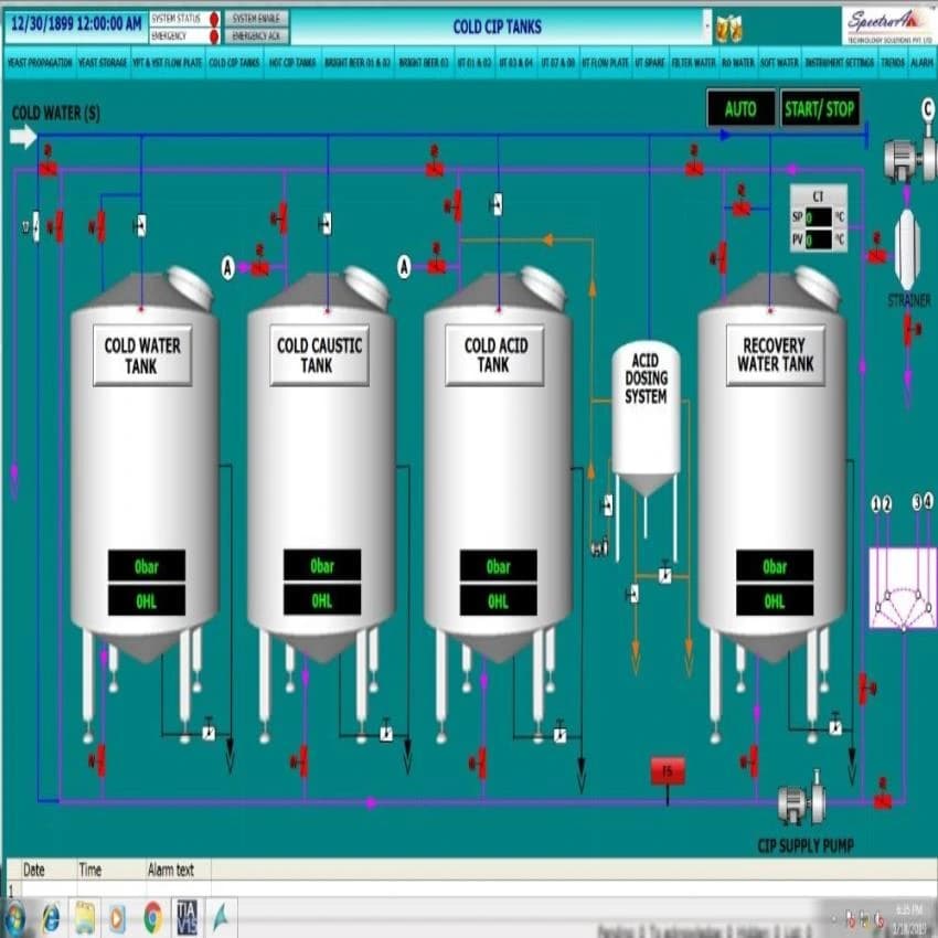 Process Automation Solutions