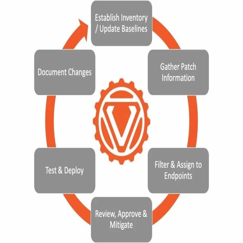Server Patch Management Service