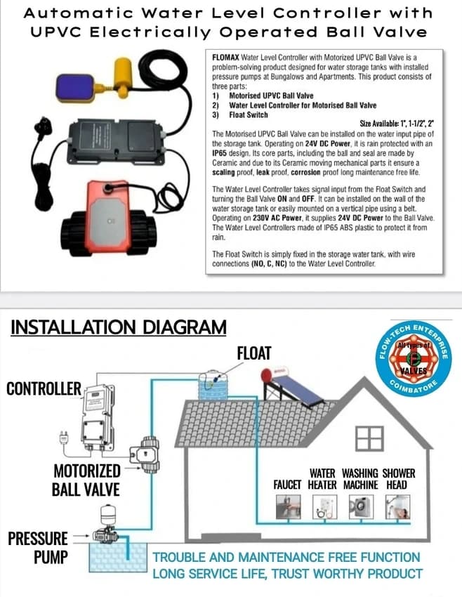 Automatic Water Level Controller, Wall