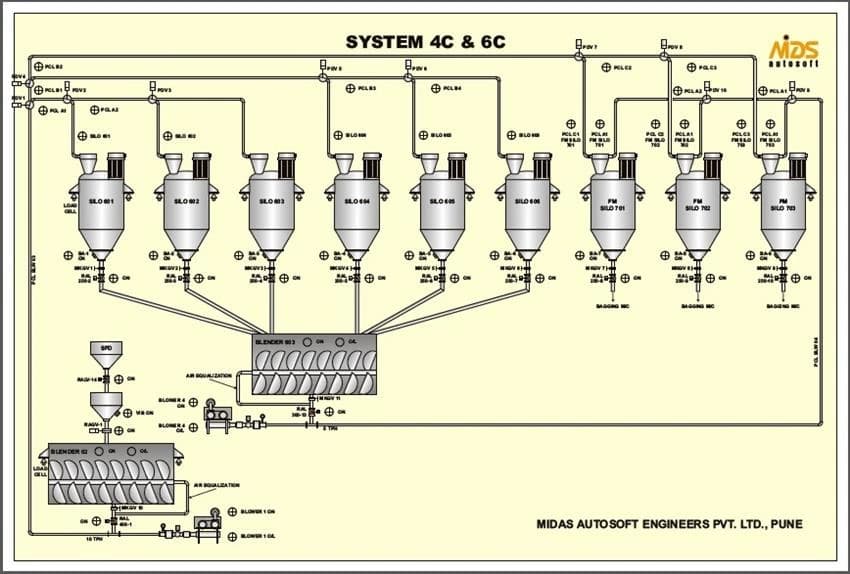Pigments Batching System