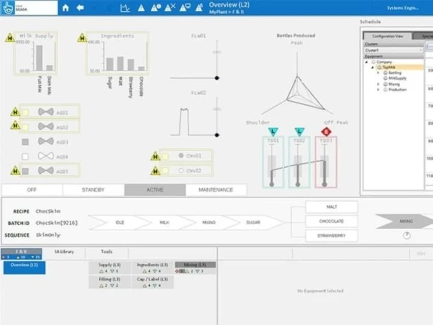 Online/Offline AVEVA Plant SCADA Software, For Industrial Automation, in Surat