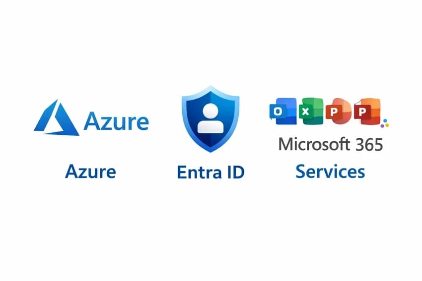 Cloud Azure Configuration Service