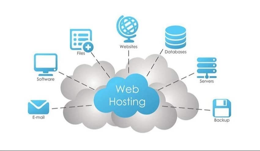 Domain Name Registration Server Service