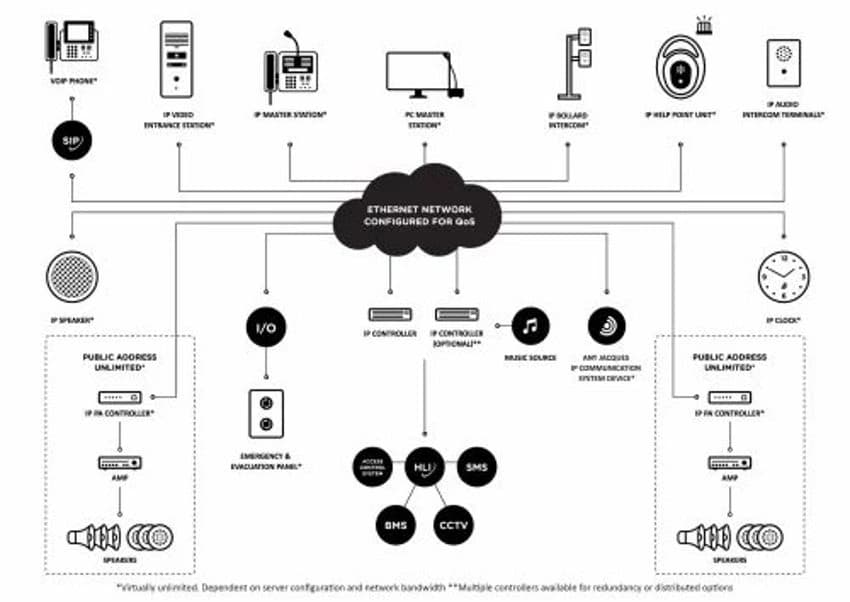 Public Addressing System
