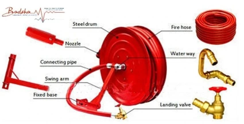 BADSHA Rubber Hose Reel, For Industrial, Packaging Type: Box