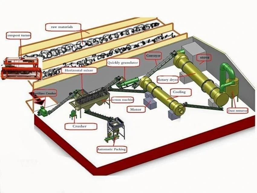Animal Based Organic Fertilizer and manure making plant, Powder