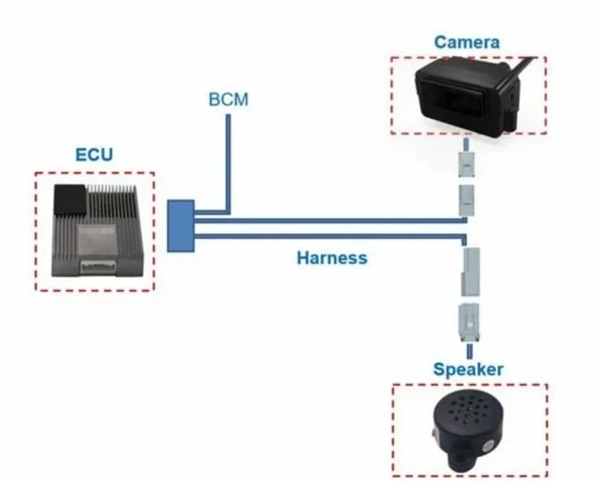 Intelligent Vehicle Driver Monitoring System (DMS)