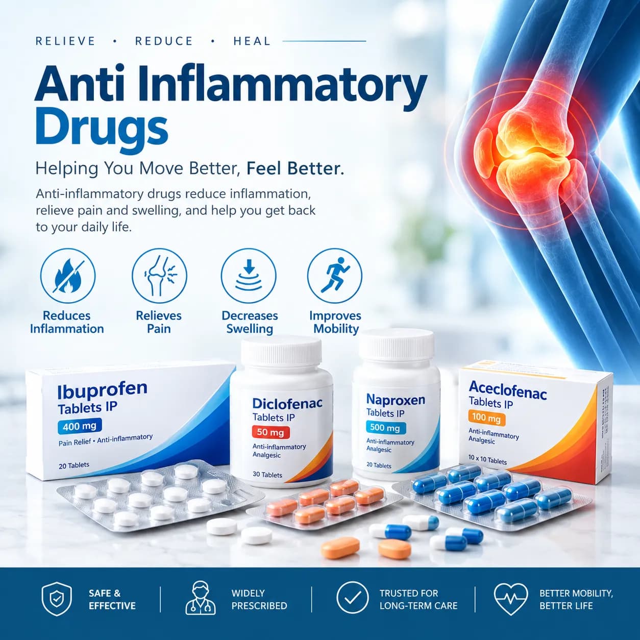 Anti Inflammatory Drugs