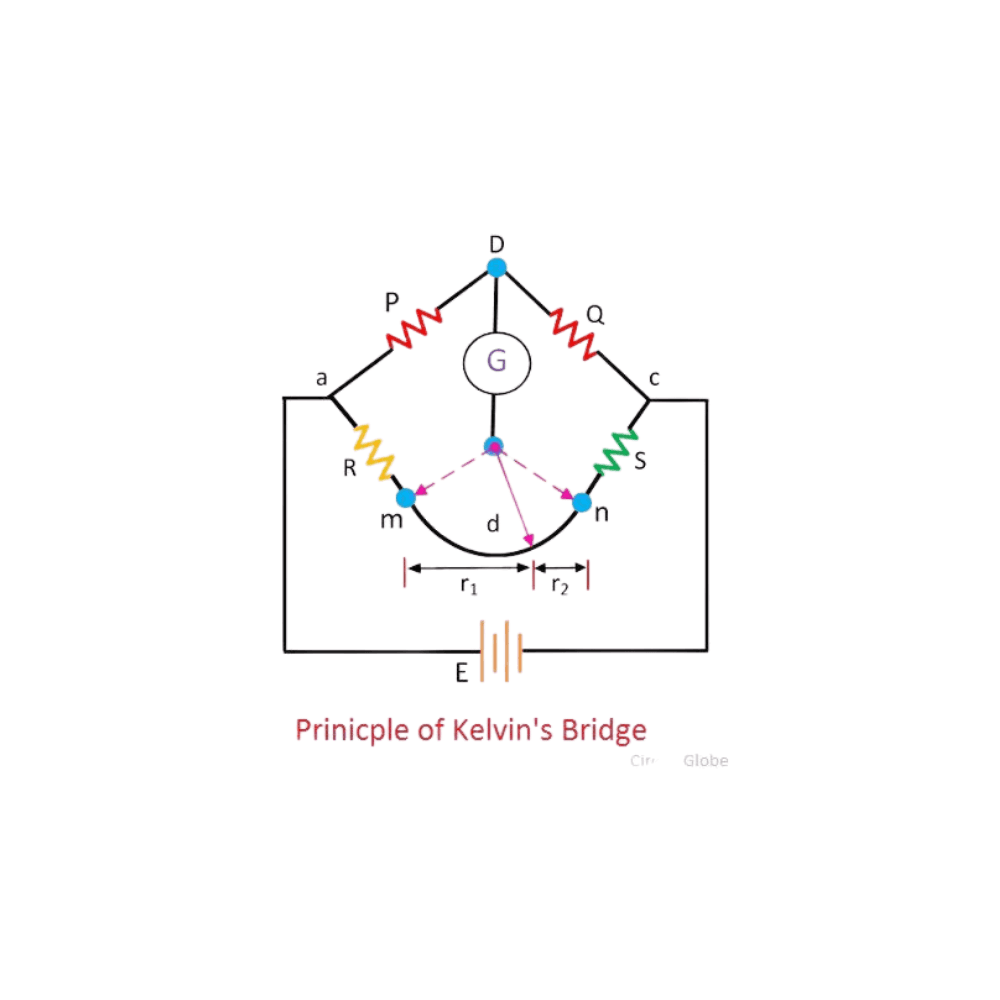 Kelvin Bridges