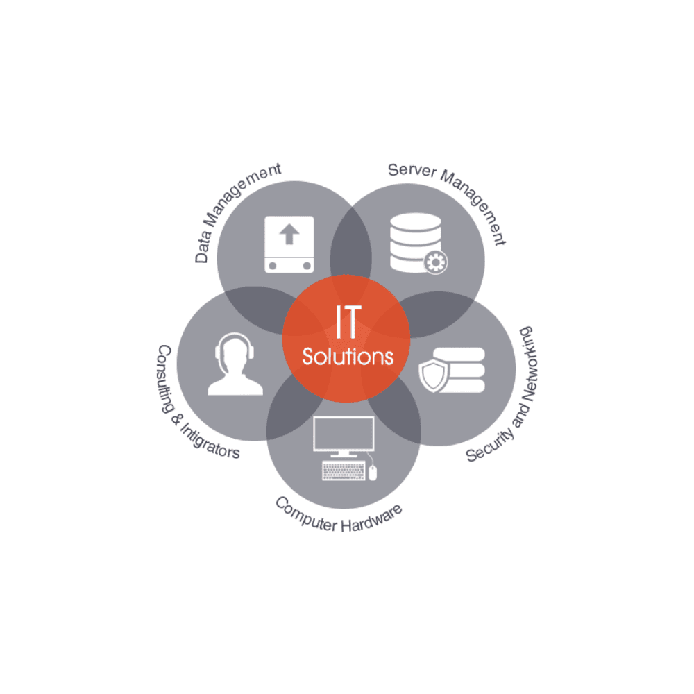 IT Solutions